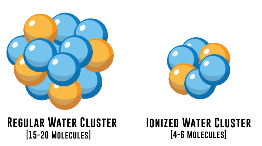 Micro-Clustering Molecules